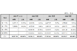 靖边讨债公司成功追讨回批发货款50万成功案例